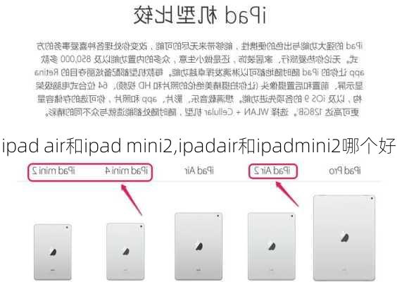 ipad air和ipad mini2,ipadair和ipadmini2哪个好