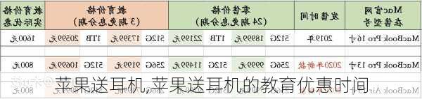 苹果送耳机,苹果送耳机的教育优惠时间