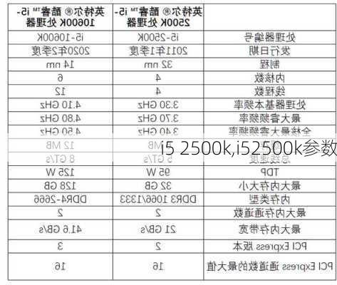 i5 2500k,i52500k参数