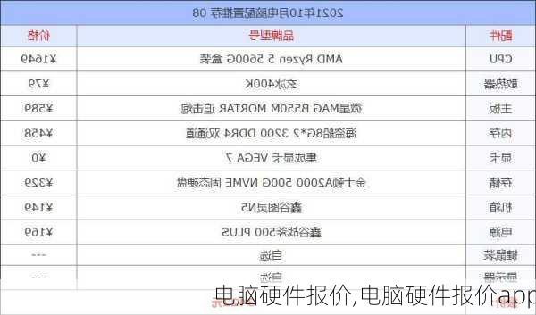 电脑硬件报价,电脑硬件报价app