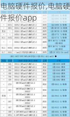 电脑硬件报价,电脑硬件报价app