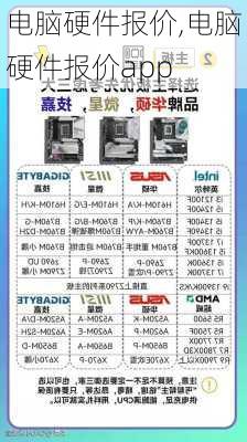 电脑硬件报价,电脑硬件报价app