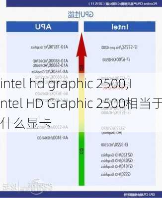 intel hd graphic 2500,Intel HD Graphic 2500相当于什么显卡