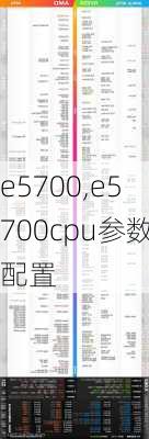 e5700,e5700cpu参数配置