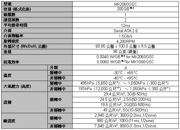 大容量存储方案,大容量存储方案怎么写