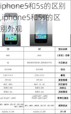 iphone5和5s的区别,iphone5和5s的区别外观