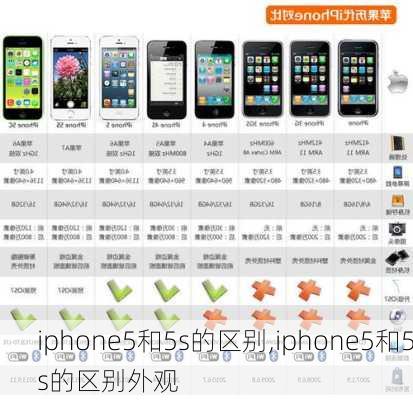 iphone5和5s的区别,iphone5和5s的区别外观