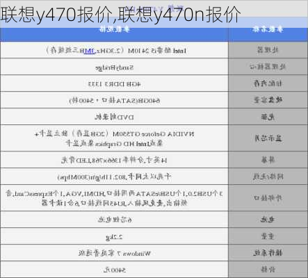 联想y470报价,联想y470n报价