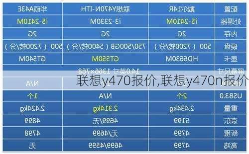 联想y470报价,联想y470n报价