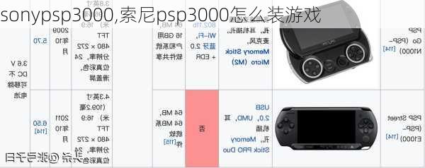 sonypsp3000,索尼psp3000怎么装游戏