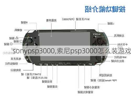 sonypsp3000,索尼psp3000怎么装游戏