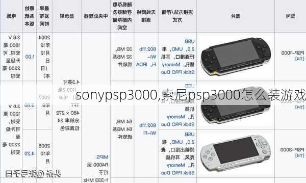 sonypsp3000,索尼psp3000怎么装游戏