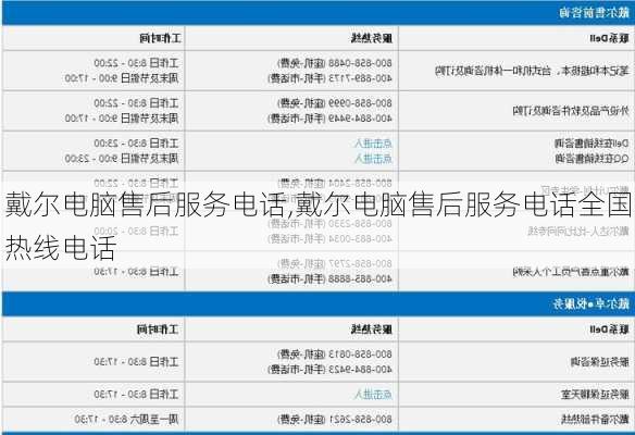 戴尔电脑售后服务电话,戴尔电脑售后服务电话全国热线电话