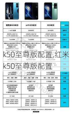 k50至尊版配置,红米k50至尊版配置