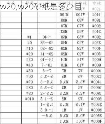 w20,w20砂纸是多少目