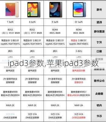 ipad3参数,苹果ipad3参数