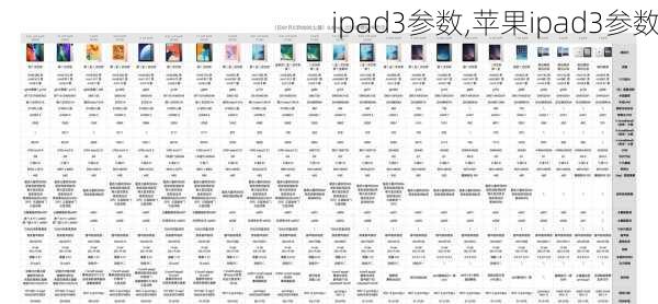 ipad3参数,苹果ipad3参数