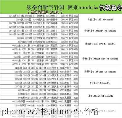 iphone5s价格,iPhone5s价格