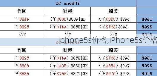 iphone5s价格,iPhone5s价格