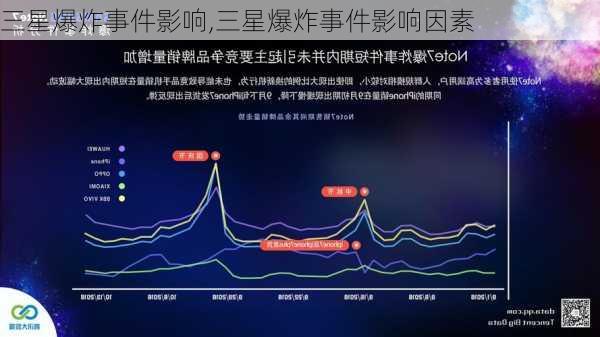 三星爆炸事件影响,三星爆炸事件影响因素