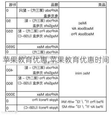 苹果教育优惠,苹果教育优惠时间