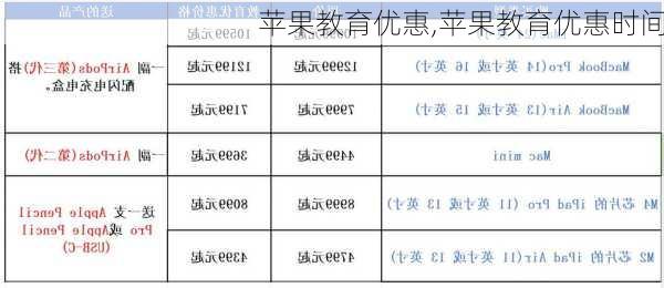 苹果教育优惠,苹果教育优惠时间