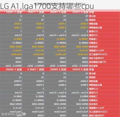 LG A1,lga1700支持哪些cpu