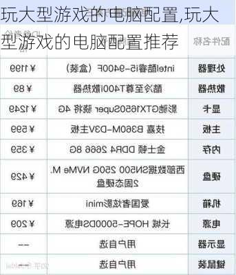 玩大型游戏的电脑配置,玩大型游戏的电脑配置推荐