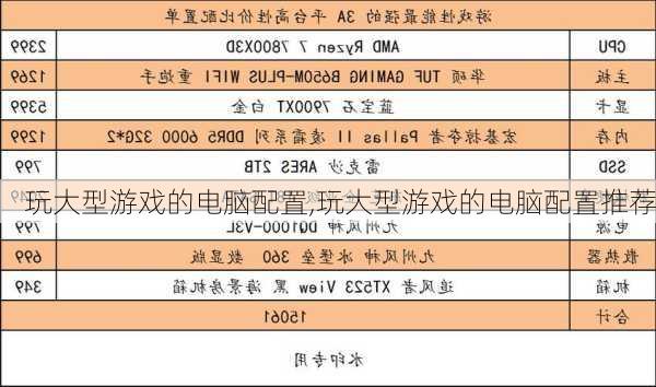 玩大型游戏的电脑配置,玩大型游戏的电脑配置推荐