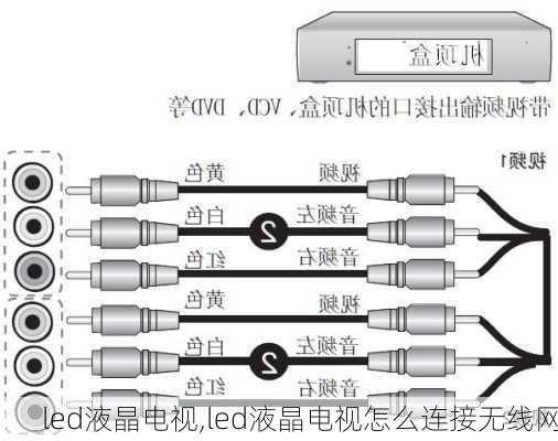 led液晶电视,led液晶电视怎么连接无线网