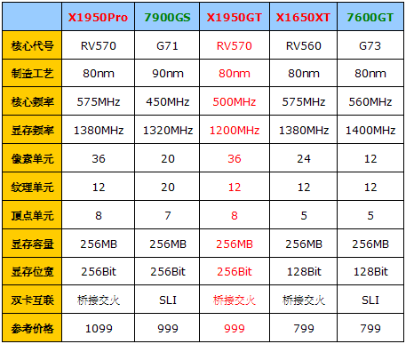 x1950gt,x1950GT功耗