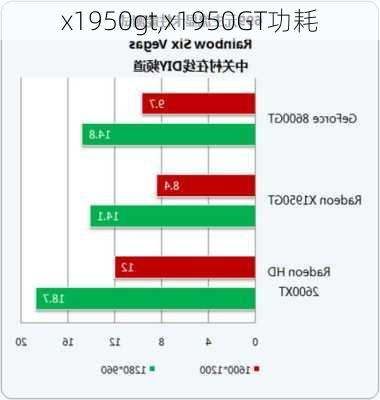 x1950gt,x1950GT功耗