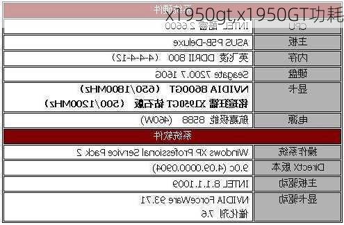 x1950gt,x1950GT功耗