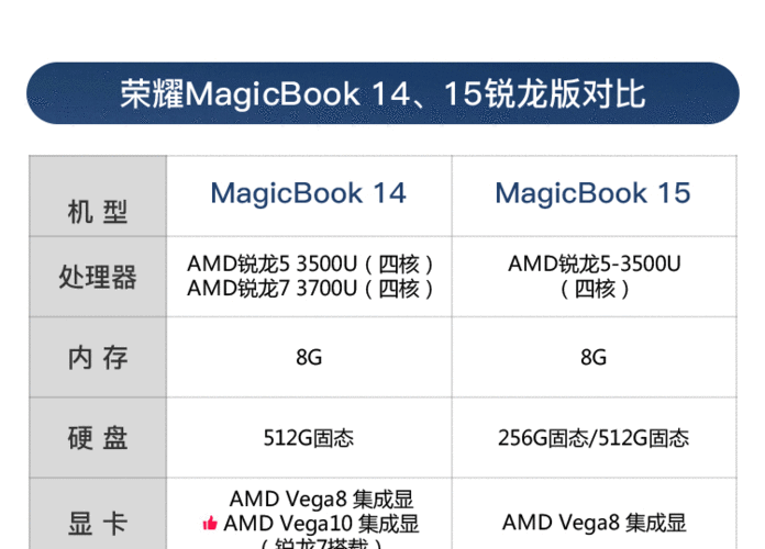 荣耀magicbook 15,荣耀magicbook15锐龙版参数