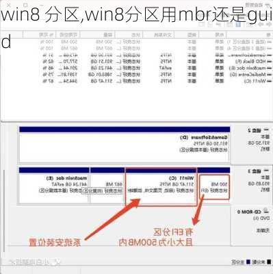 win8 分区,win8分区用mbr还是guid