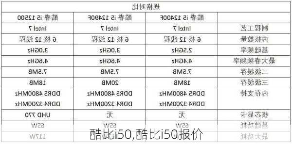 酷比i50,酷比i50报价