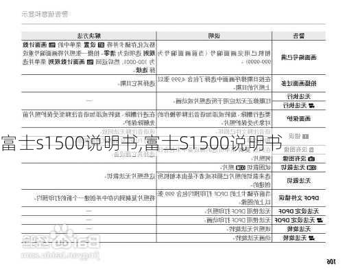 富士s1500说明书,富士S1500说明书