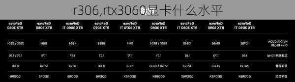 r306,rtx3060显卡什么水平