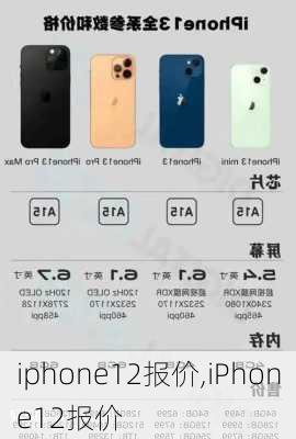 iphone12报价,iPhone12报价