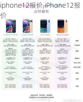 iphone12报价,iPhone12报价