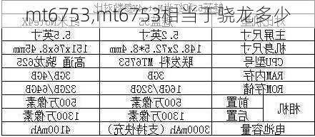 mt6753,mt6753相当于骁龙多少