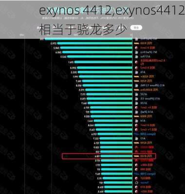 exynos 4412,exynos4412相当于骁龙多少