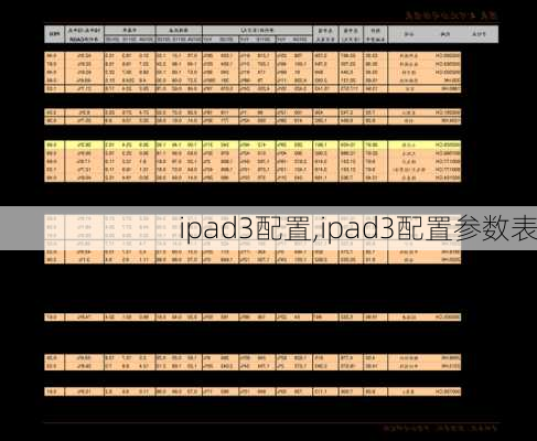 ipad3配置,ipad3配置参数表