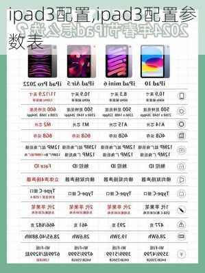ipad3配置,ipad3配置参数表