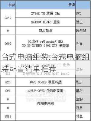 台式电脑组装,台式电脑组装配置清单推荐