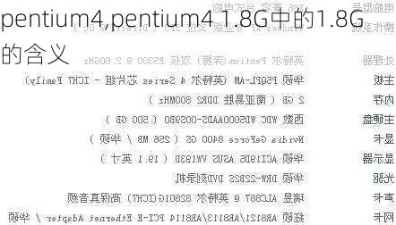 pentium4,pentium4 1.8G中的1.8G的含义