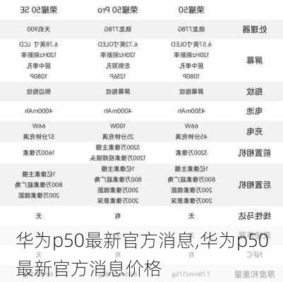 华为p50最新官方消息,华为p50最新官方消息价格