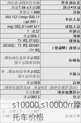 s10000,s10000rr摩托车价格