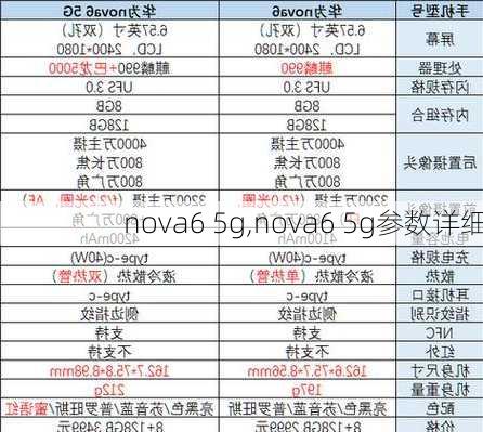 nova6 5g,nova6 5g参数详细