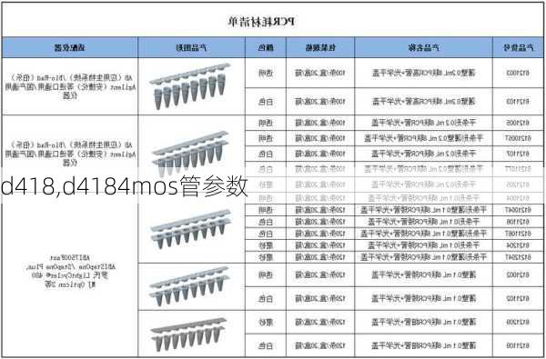 d418,d4184mos管参数